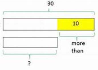 model-question